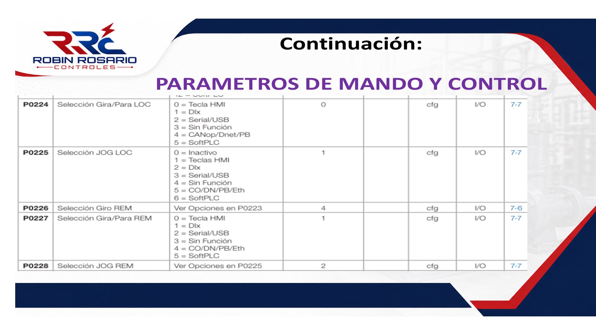 Diapositiva 21 del Taller VDF
