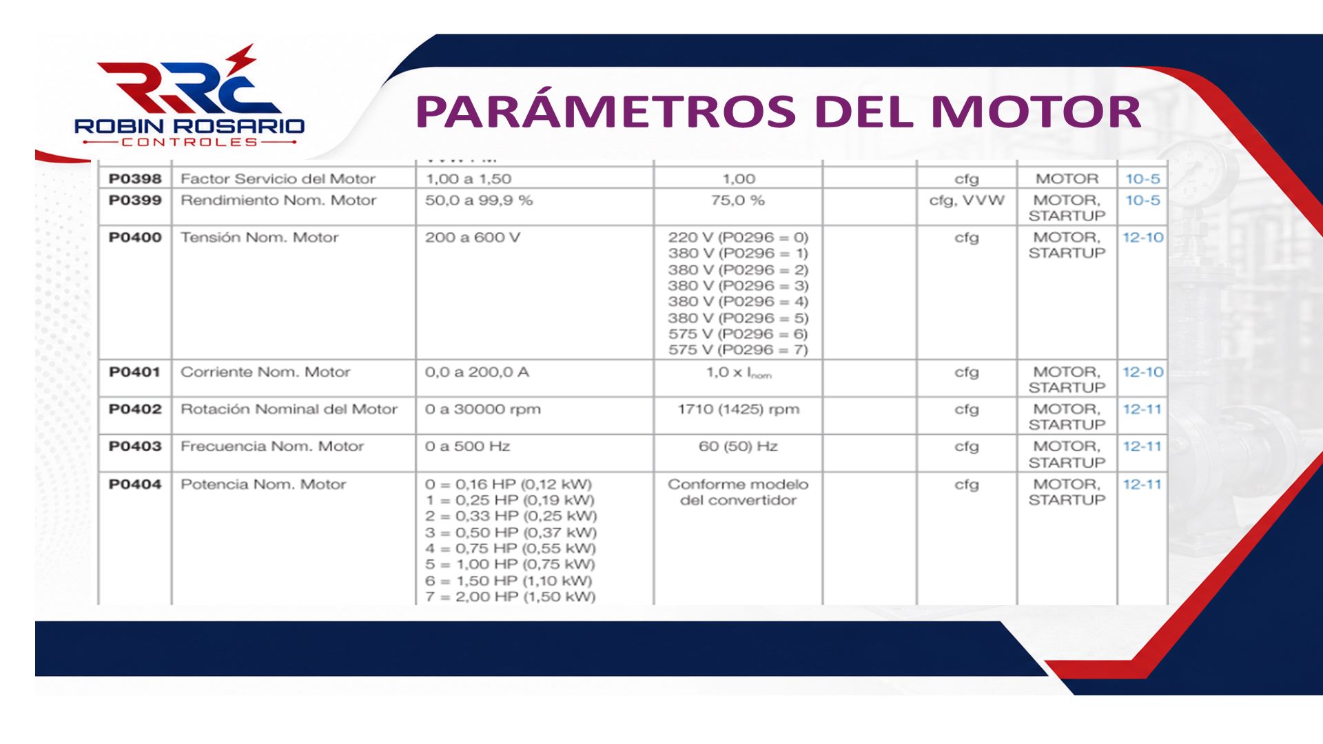 Diapositiva 22 del Taller VDF