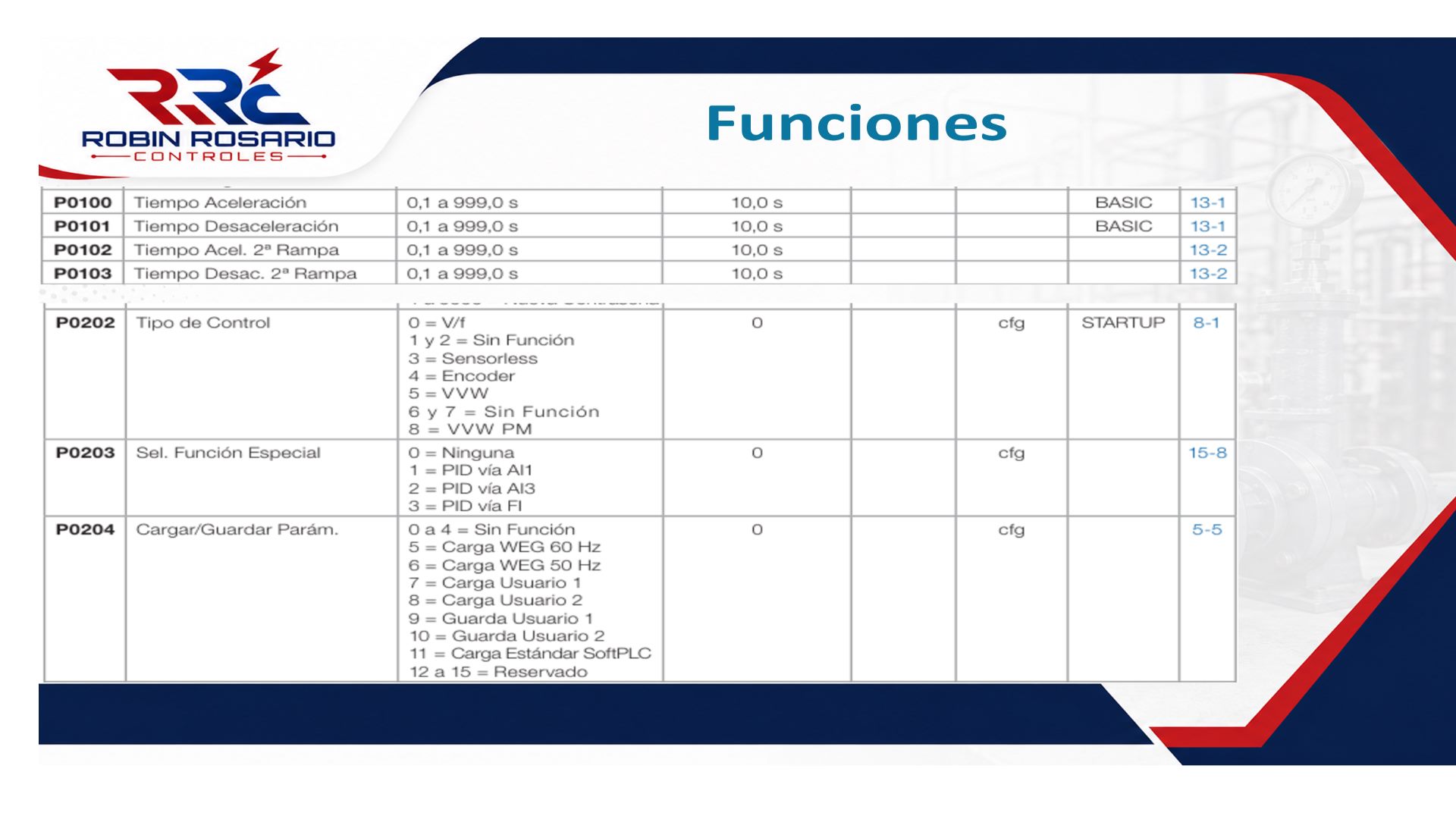 Diapositiva 24 del Taller VDF