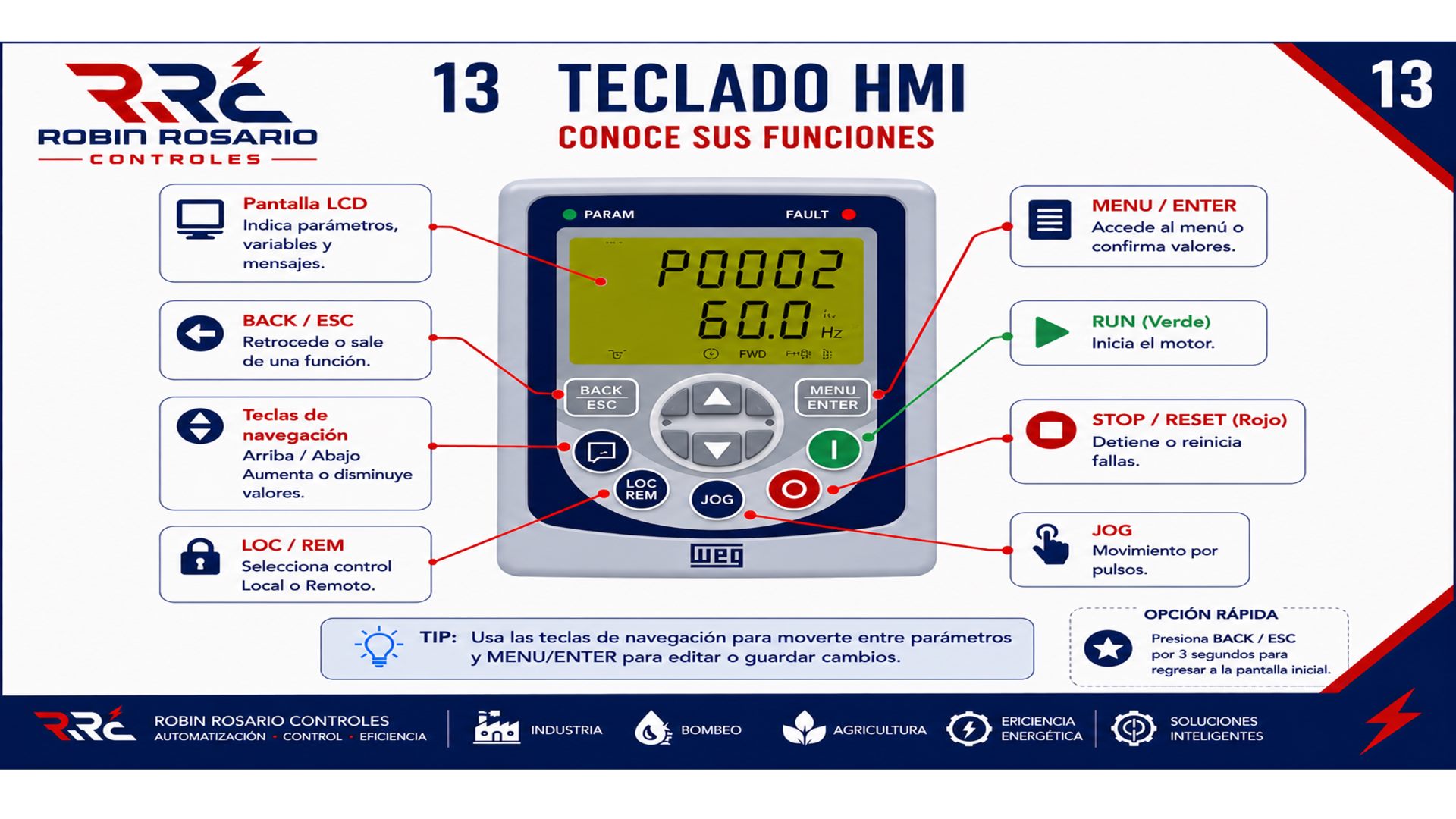 Diapositiva 5 del Taller VDF
